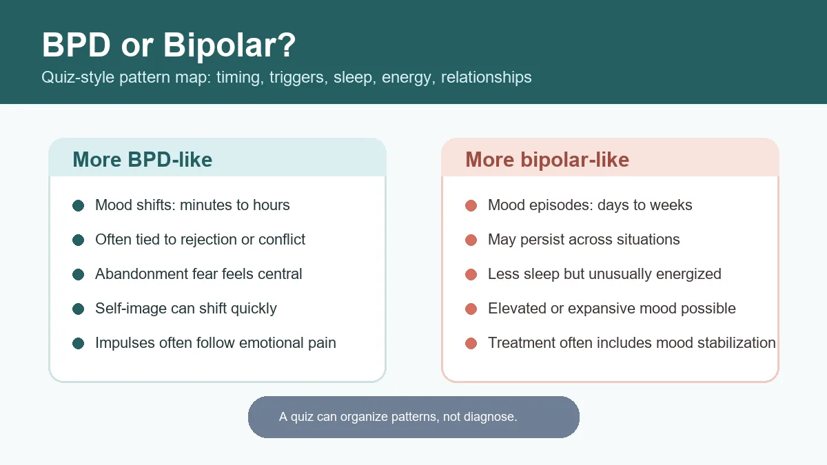 BPD or bipolar quiz self-check comparing mood shift timing triggers energy and next steps
