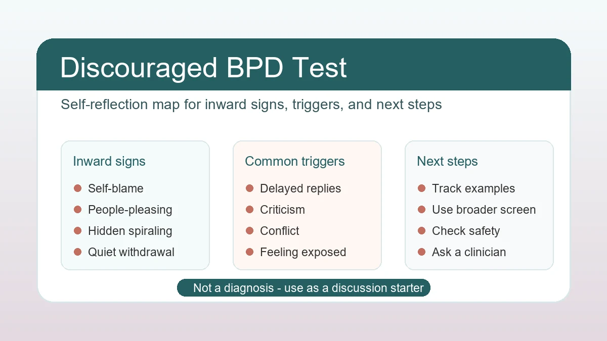 Discouraged BPD test self-reflection worksheet with inward signs, triggers, and next steps